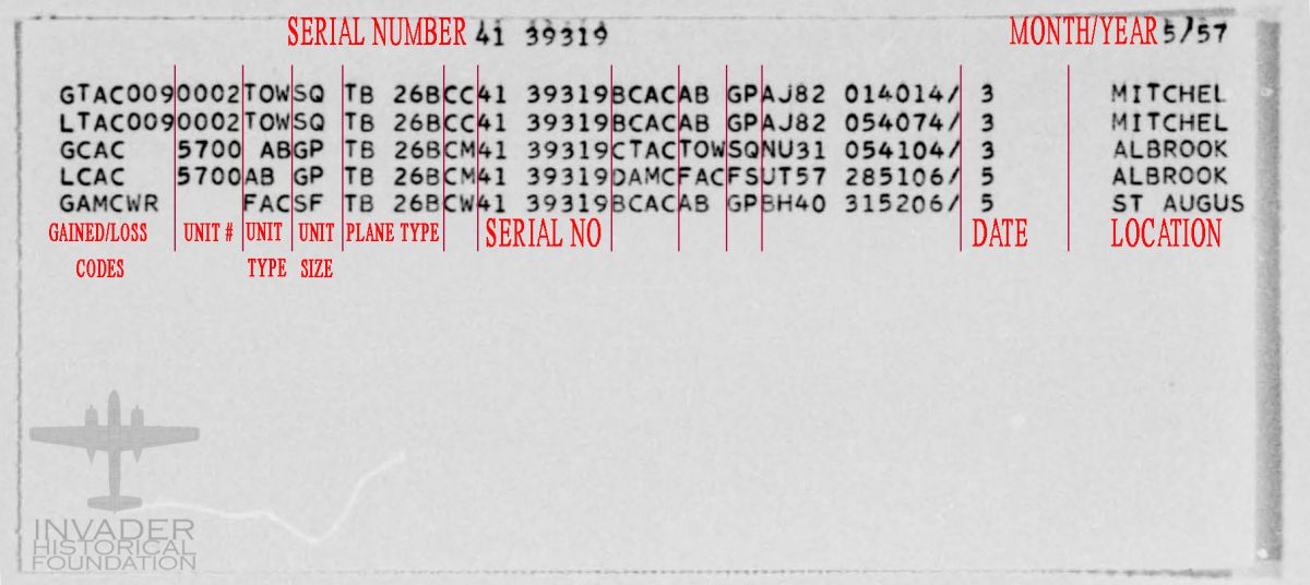 Reading the Inventory Cards - Invader Historical Foundation